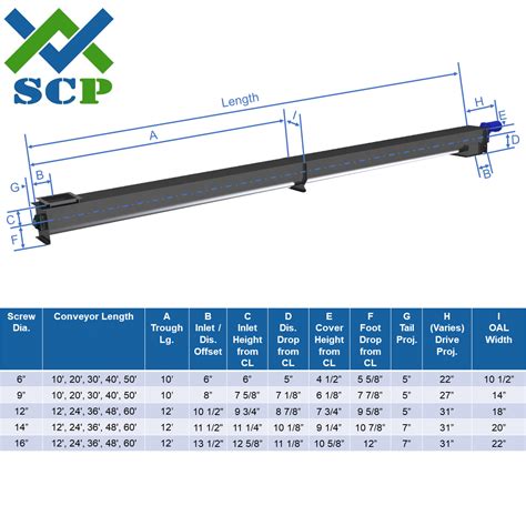 good price and quality screw conveyor|screw conveyor size chart.